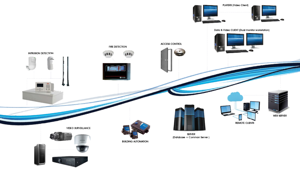 SCS система. Building Control and Security. Building Automation. Как выглядит система SCS. Автоматика c